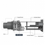 IN-IPC2R32KXV, Full HD Fixed Box Type IP Colour Camera IndiNatus® India Private Limited - India Ka Apna Brand, Indian CCTV  Brand,  Make In India CCTV camera, Make in india cctv camera brand available on gem portal, IP Network Camera, Indian brand CCTV Camera 